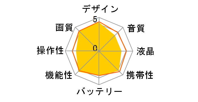 Insta360 ONE X2 NARUTO ���ʔł̃��[�U�[���r���[