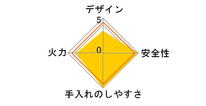 RTE597BKL 12A13A [�u���b�N]�̃��[�U�[���r���[