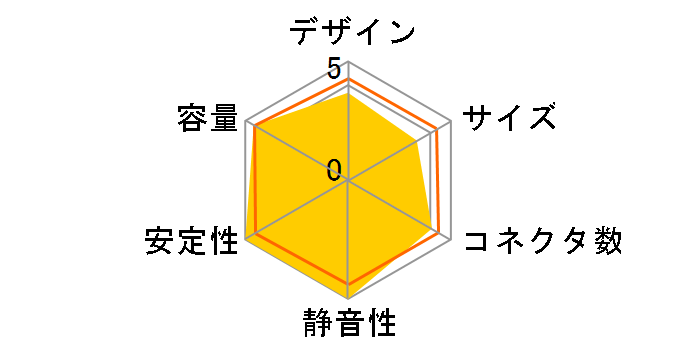 SST-ET650-HG-Rev [�u���b�N]�̃��[�U�[���r���[