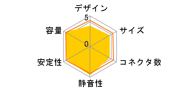 SST-ET750-HG-Rev [�u���b�N]�̃��[�U�[���r���[