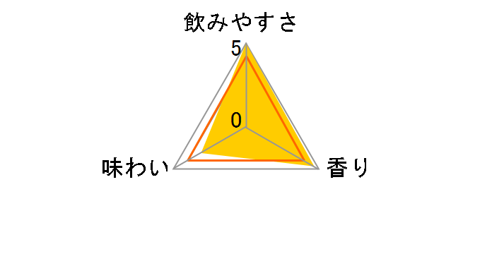 ���������T���[ 500ml �~24�ʂ̃��[�U�[���r���[