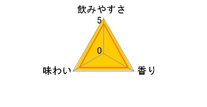 �X�� ���� ������ Alc.7% 500ml �~24�ʂ̃��[�U�[���r���[