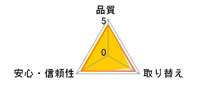 ���C�t���[ ����₩�p�b�h�y���փ����p 17���̃��[�U�[���r���[