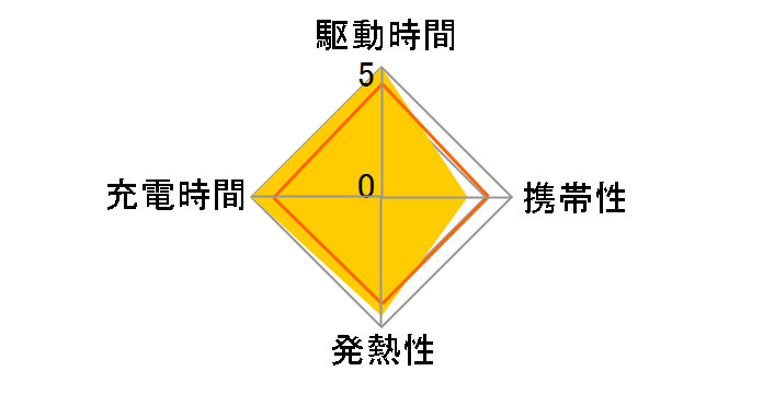 W-QA10SV�̃��[�U�[���r���[