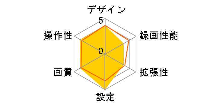 Basics �V�K�[�v���O���f���̃��[�U�[���r���[