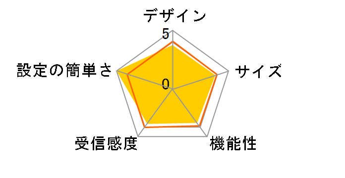 WN-DX1300GRN�̃��[�U�[���r���[