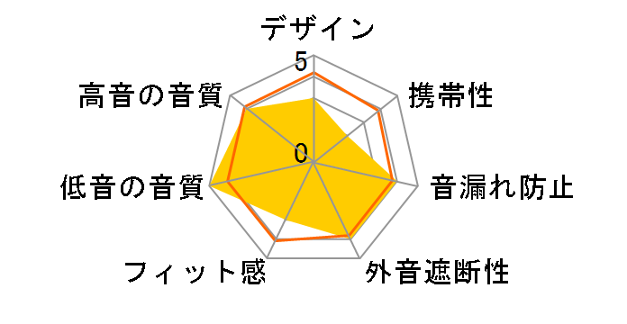 SRH240A-BK-A�̃��[�U�[���r���[