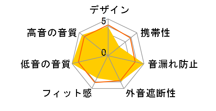 SRH440BK-A�̃��[�U�[���r���[