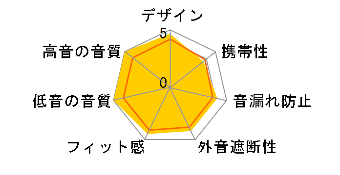 SRH1540BK-A�̃��[�U�[���r���[