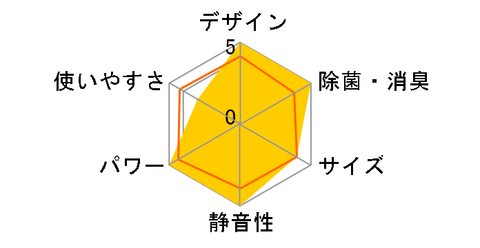 �X�S�g S25YTDXS-W [�z���C�g]�̃��[�U�[���r���[