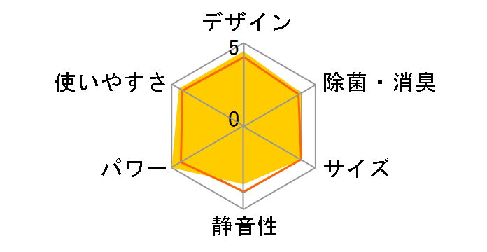 �X�S�g S56YTDXP-W [�z���C�g]�̃��[�U�[���r���[