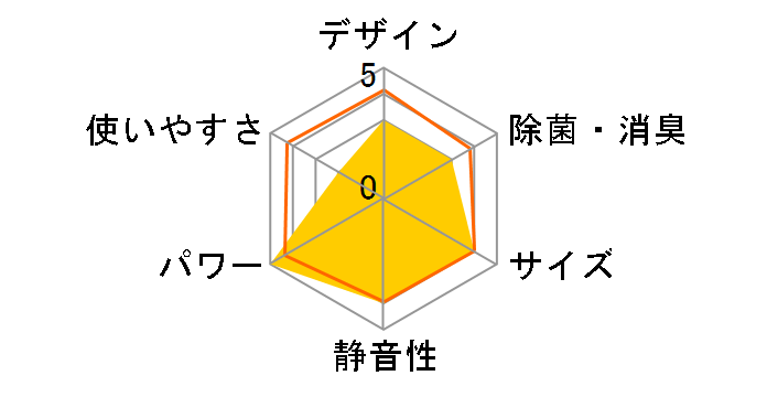 �X�S�g S71YTDXP-W [�z���C�g]�̃��[�U�[���r���[