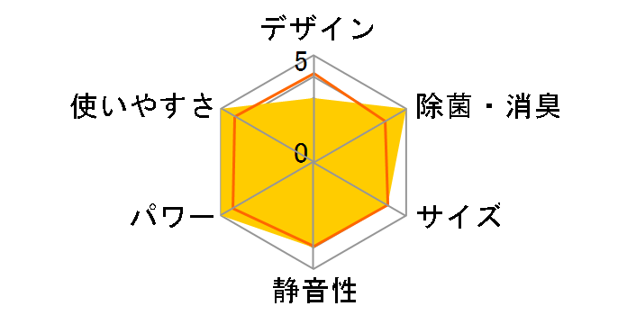 AN28YAS�̃��[�U�[���r���[