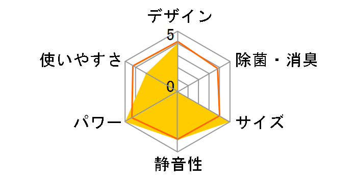 AN40YAP�̃��[�U�[���r���[