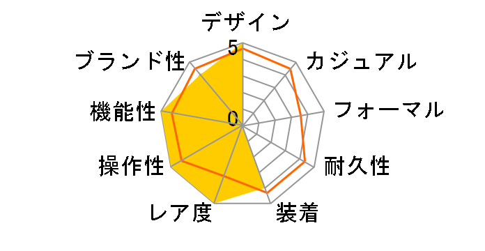 �����f�W�^���E�I�b�` SBJS013�̃��[�U�[���r���[