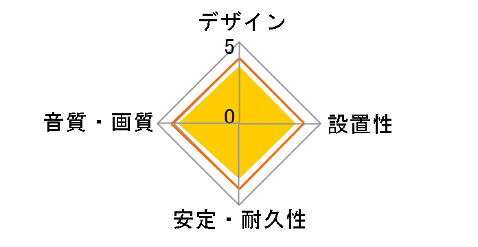 DH-HD21E10BK [1m]�̃��[�U�[���r���[