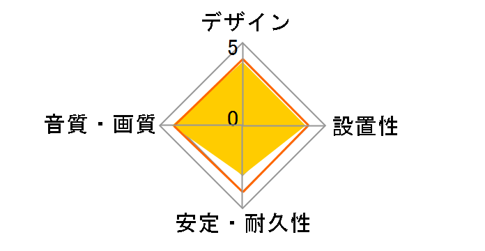 DH-HD21E20BK [2m]�̃��[�U�[���r���[