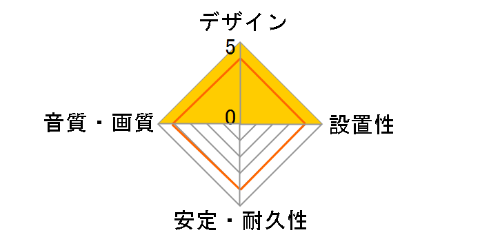 DH-HD21E30BK [3m]�̃��[�U�[���r���[