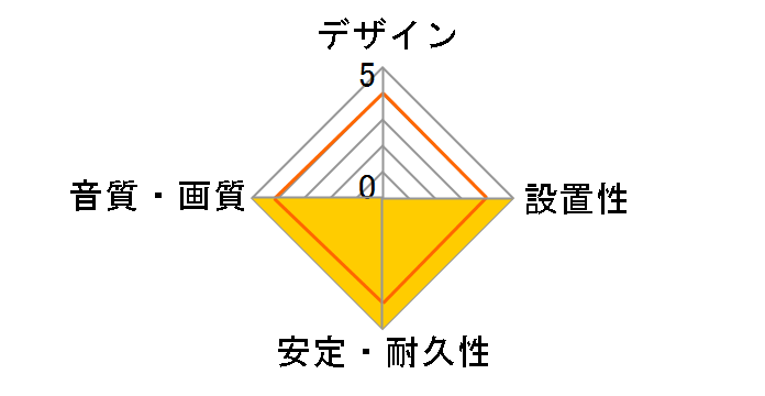 DH-HD21E50BK [5m]�̃��[�U�[���r���[