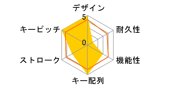 BlackWidow V3 Pro Green Switch RZ03-03530100-R3M1�̃��[�U�[���r���[