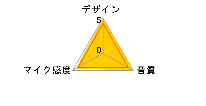 MOTIV MV7-S-J [�V���o�[]�̃��[�U�[���r���[