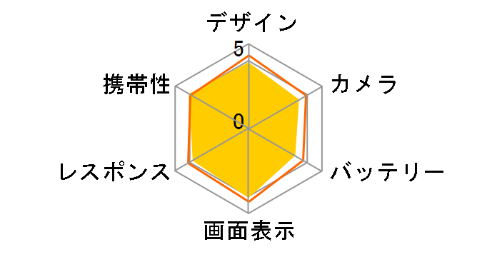 arrows NX9 F-52A docomo [�z���C�g]�̃��[�U�[���r���[