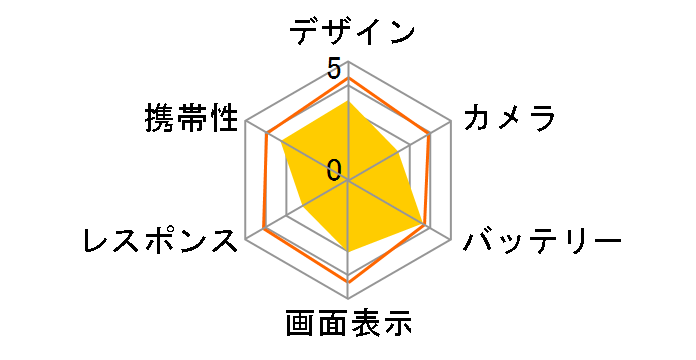 AQUOS sense5G SH-53A docomo [�C�G���[�S�[���h]�̃��[�U�[���r���[