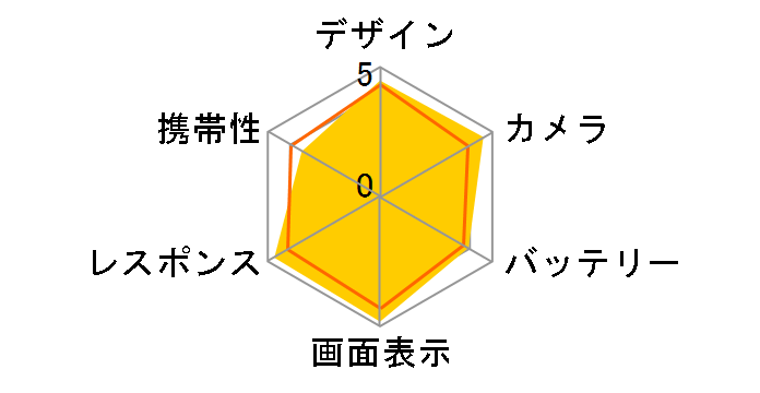 Galaxy Note20 Ultra 5G SC-53A docomo [�~�X�e�B�b�N �u�����Y]�̃��[�U�[���r���[