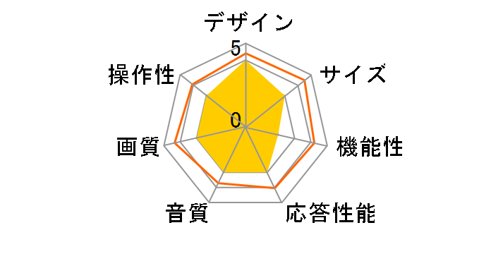 32BK1 [32�C���`]�̃��[�U�[���r���[