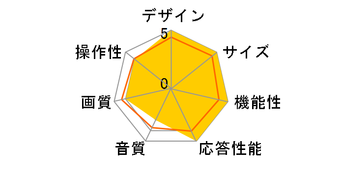 50U75F [50�C���`]�̃��[�U�[���r���[