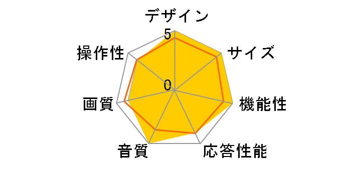 55U85F [55�C���`]�̃��[�U�[���r���[