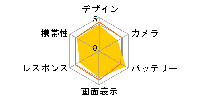 AQUOS sense4 SH-41A docomo [�u���[]�̃��[�U�[���r���[