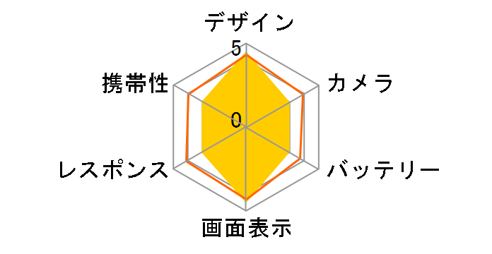 LG VELVET �f���A���X�N���[���t L-52A docomo [�I�[�����O���[]�̃��[�U�[���r���[