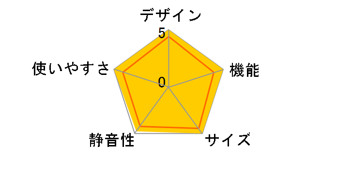 SJ-GW35G-W [�s���A�z���C�g]�̃��[�U�[���r���[