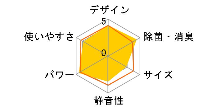 ���邳��X S22YTRXS-C [�x�[�W��]�̃��[�U�[���r���[