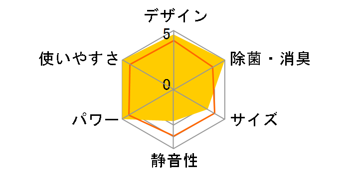 ���邳��X S28YTRXS-C [�x�[�W��]�̃��[�U�[���r���[