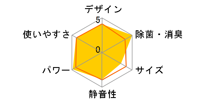 ���邳��X S56YTRXP-W [�z���C�g]�̃��[�U�[���r���[