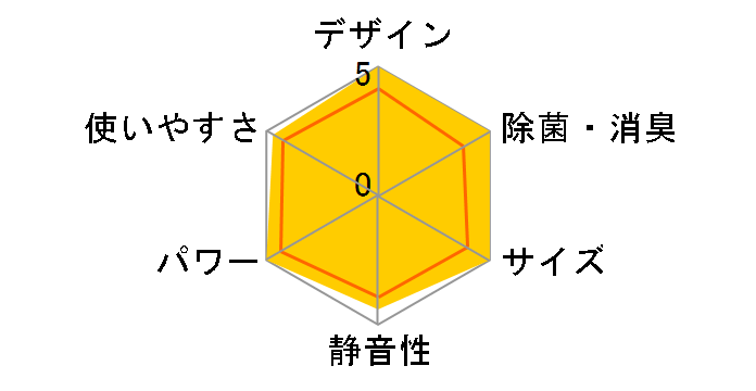 ���邳��X S63YTRXP-C [�x�[�W��]�̃��[�U�[���r���[