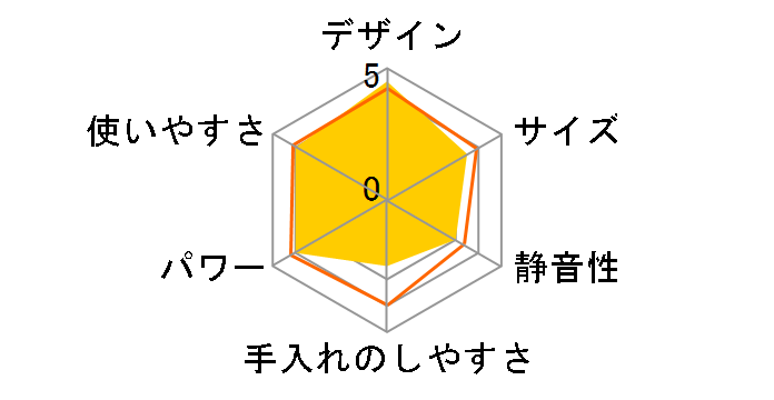 �\�C&�X�[�v�u�����_�[ RSY-1(R) [���b�h]�̃��[�U�[���r���[