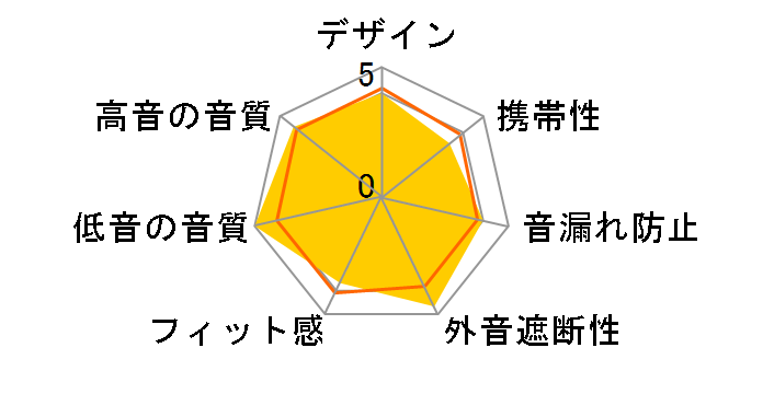 MC Series MC-350�̃��[�U�[���r���[