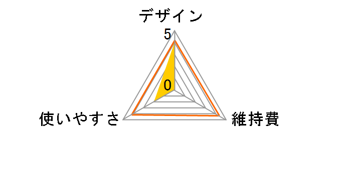 �P�f�B�I�X �q�[�g�J�b�^�[ 5001-28�̃��[�U�[���r���[