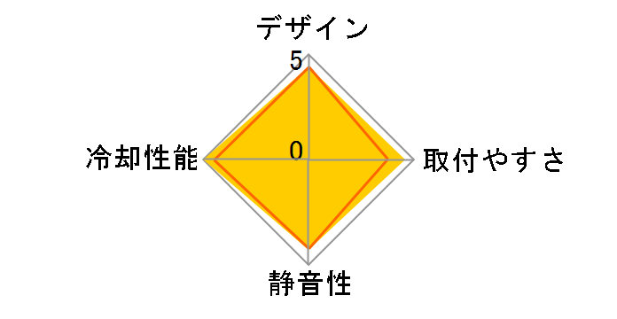 IceGem 360 SST-IG360-ARGB�̃��[�U�[���r���[