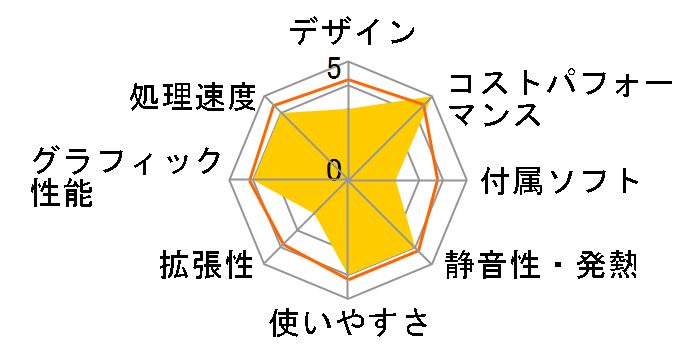 ESPRIMO D588/CX FMVD4505XP�̃��[�U�[���r���[