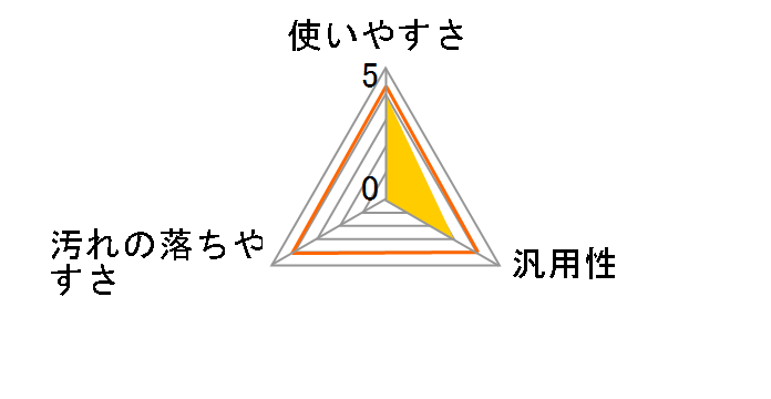 �Ƌ�̂�s�J�V�[�g 10�����̃��[�U�[���r���[