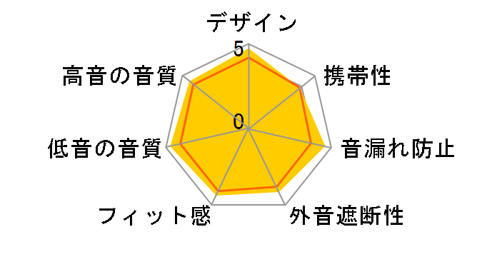 Ne VOLT HP-V700BTN�̃��[�U�[���r���[