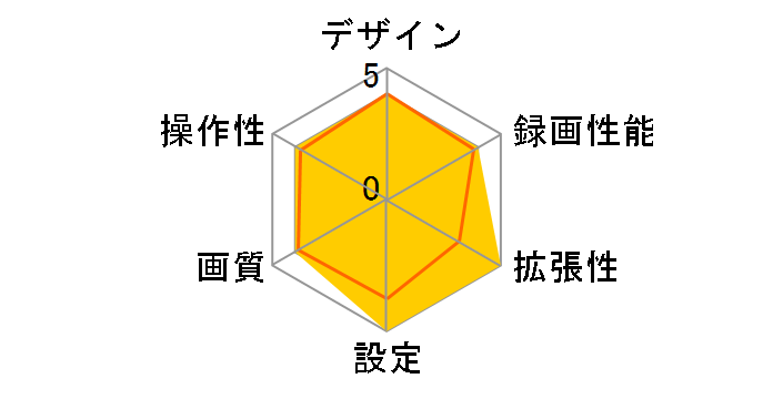 MiVue M777D�̃��[�U�[���r���[