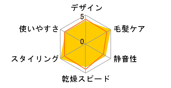 Salon Sense 300 KHC-5910�̃��[�U�[���r���[