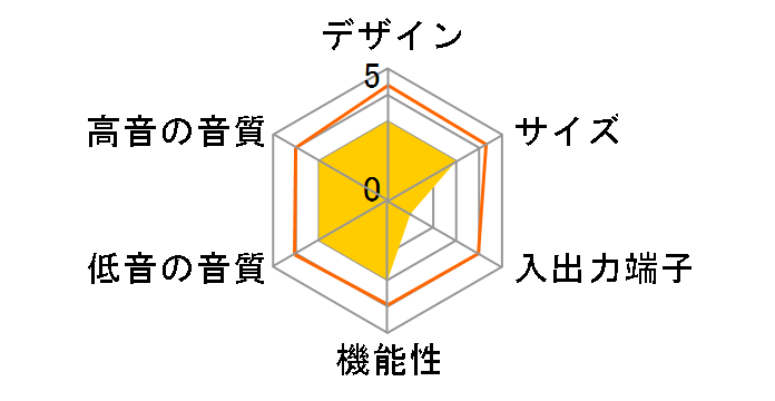 PSB-1-J�̃��[�U�[���r���[