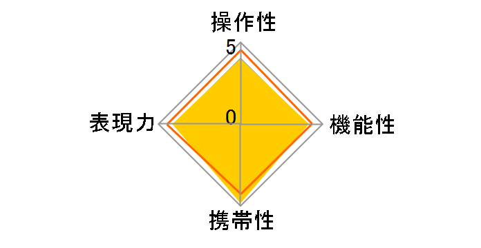 AF 35mm F1.8 FE�̃��[�U�[���r���[