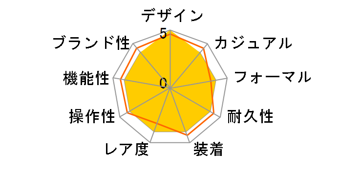 MULTIFORT CHRONOMETER1 M038.431.11.041.00�̃��[�U�[���r���[